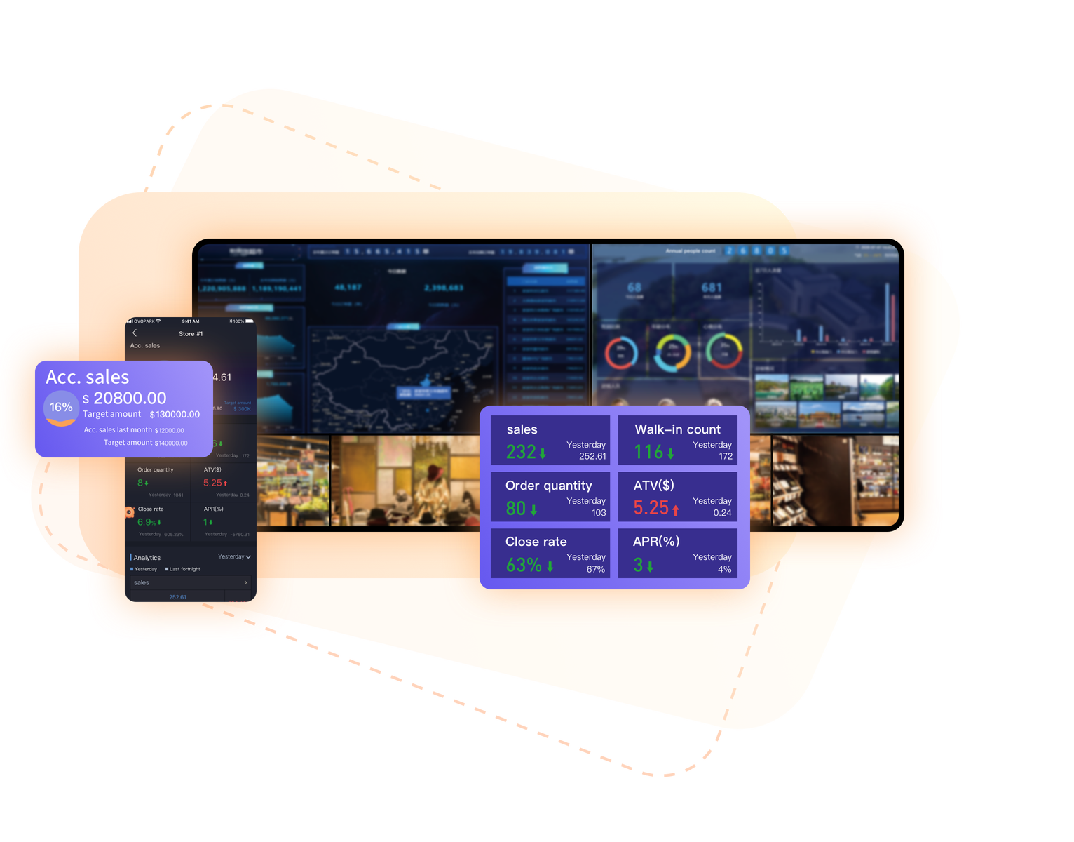 Business intelligence platform